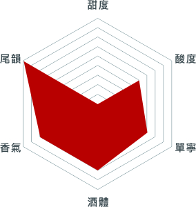 格蘭蒙特酒莊 阿索克卡本內希哈紅葡萄酒 2018