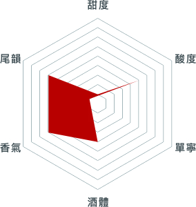 格蘭蒙特酒莊 春季白梢楠白葡萄酒 2019