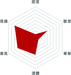 格蘭蒙特酒莊 櫻花粉紅酒 2019