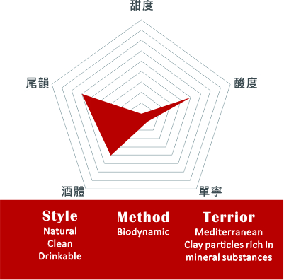格芮拉酒莊- 青青草地白葡萄酒 2020