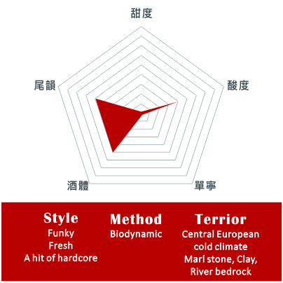 安可酒莊 – 時髦慕斯卡兄弟白葡萄酒 2020