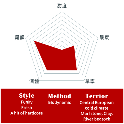 安可酒莊 – 三號黑皮諾紅葡萄酒 2019
